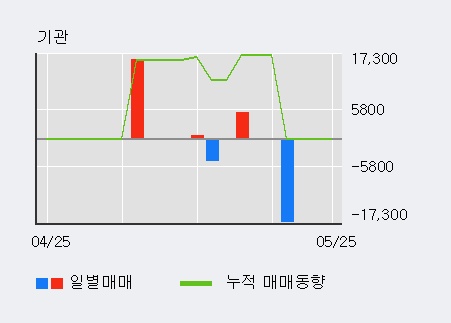 [한경로보뉴스]'삼영엠텍' 10% 이상 상승, 전일 외국인 대량 순매수