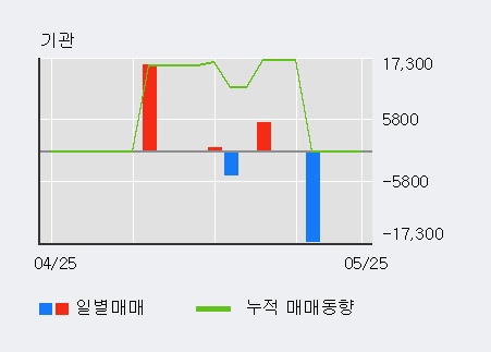 [한경로보뉴스] '삼영엠텍' 5% 이상 상승, 전일 외국인 대량 순매수