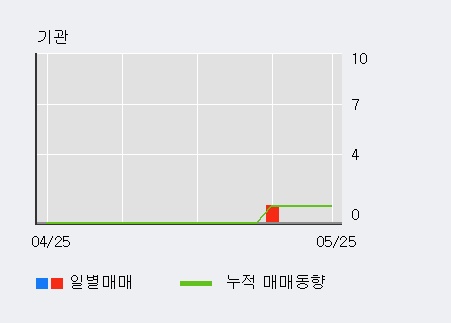 [한경로보뉴스] '포스링크' 5% 이상 상승, 주가 상승세, 단기 이평선 역배열 구간