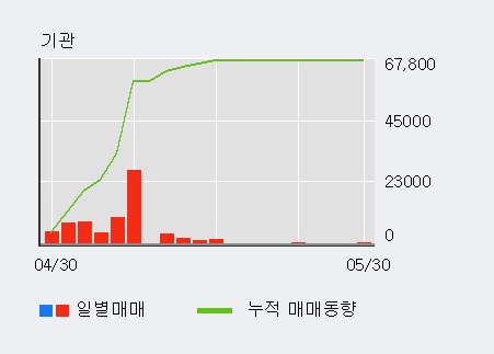 [이루온] 5% 이상 상승, 전일 외국인 대량 순매수