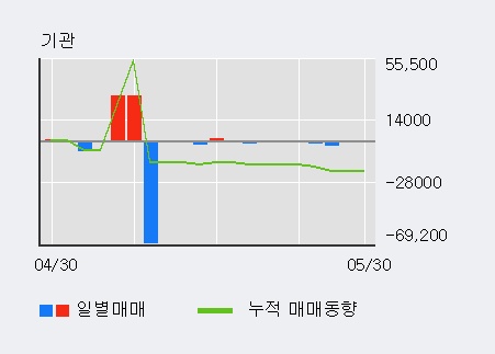 [한경로보뉴스] '웰크론' 5% 이상 상승, 전일 외국인 대량 순매수