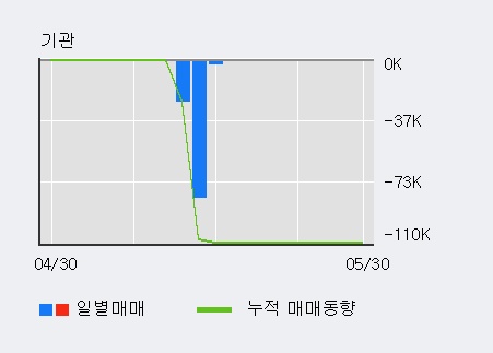 [한경로보뉴스]'한프' 5% 이상 상승, 전일 외국인 대량 순매수