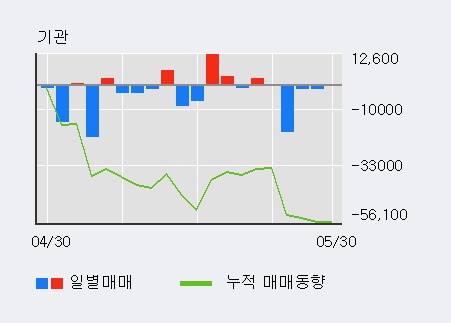 [한경로보뉴스] '하이스틸' 10% 이상 상승, 외국계 증권사 창구의 거래비중 6% 수준