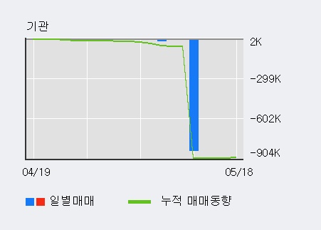 [티플랙스] 15% 이상 상승, 전일 외국인 대량 순매수