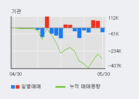 [한경로보뉴스] '휠라코리아' 52주 신고가 경신, 전일 외국인 대량 순매수