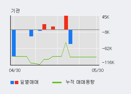 [한경로보뉴스] '루미마이크로' 5% 이상 상승, 전일 외국인 대량 순매수
