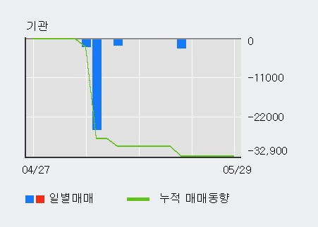 [한경로보뉴스] '로보스타' 15% 이상 상승, 최근 3일간 외국인 대량 순매수