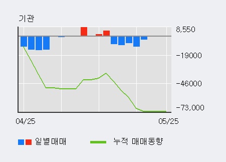 [한경로보뉴스] '덕신하우징' 5% 이상 상승, 전일 외국인 대량 순매수