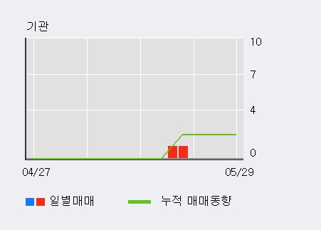 [한경로보뉴스] '디에스티로봇' 5% 이상 상승, 전일 외국인 대량 순매수