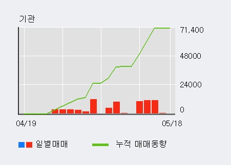 [한경로보뉴스]'넥스트칩' 5% 이상 상승, 외국계 증권사 창구의 거래비중 11% 수준