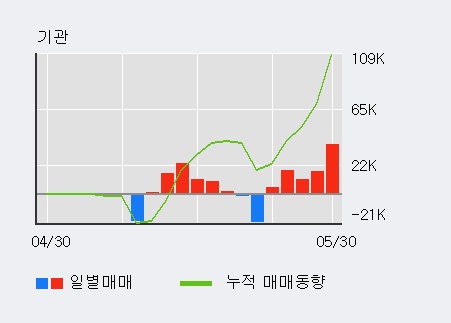 [한경로보뉴스] '케이아이엔엑스' 15% 이상 상승, 외국계 증권사 창구의 거래비중 10% 수준