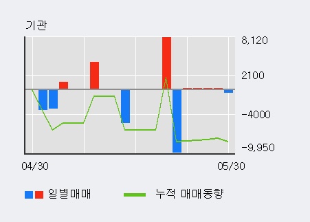 [한경로보뉴스] '푸른기술' 10% 이상 상승, 기관 3일 연속 순매수(350주)