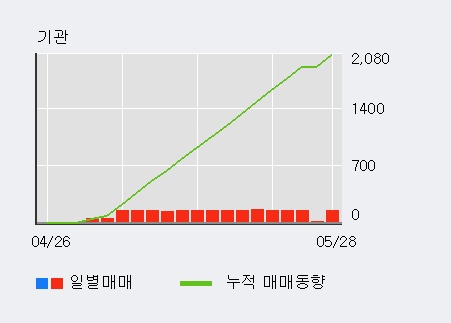 [한경로보뉴스] '제이스테판' 5% 이상 상승, 전일 외국인 대량 순매수