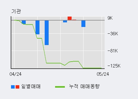 [한경로보뉴스] '해덕파워웨이' 10% 이상 상승, 주가 상승세, 단기 이평선 역배열 구간