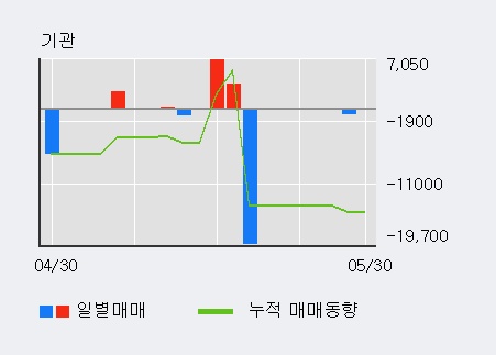 [한경로보뉴스] '디케이락' 5% 이상 상승, 전일 외국인 대량 순매수