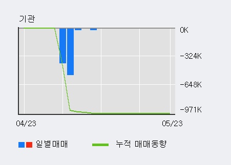 [한경로보뉴스] '알비케이이엠디' 52주 신고가 경신, 전일 외국인 대량 순매수