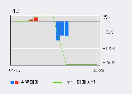 [한경로보뉴스] '파인테크닉스' 5% 이상 상승, 전일 외국인 대량 순매수