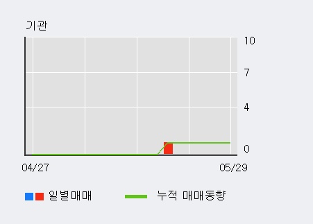 [한경로보뉴스] '에이프로젠 H&G' 5% 이상 상승, 전일 외국인 대량 순매수