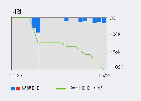 [한경로보뉴스] '인터지스' 5% 이상 상승, 전일 외국인 대량 순매수