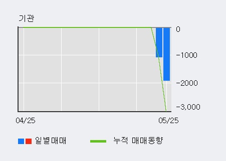 [한경로보뉴스] '메가엠디' 10% 이상 상승, 전일 외국인 대량 순매수