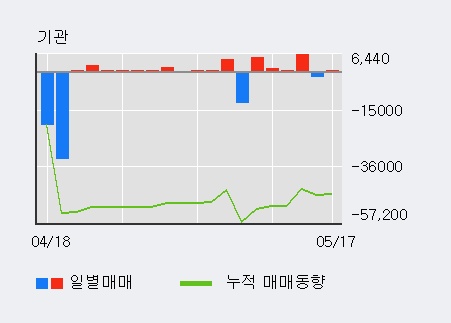 [코오롱머티리얼] 10% 이상 상승, 외국계 증권사 창구의 거래비중 14% 수준