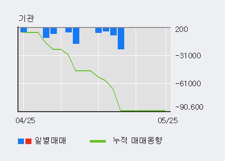 [한경로보뉴스] 'DSR' 5% 이상 상승, 전일 외국인 대량 순매수