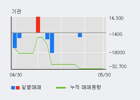 [한경로보뉴스] '유테크' 5% 이상 상승, 외국계 증권사 창구의 거래비중 7% 수준