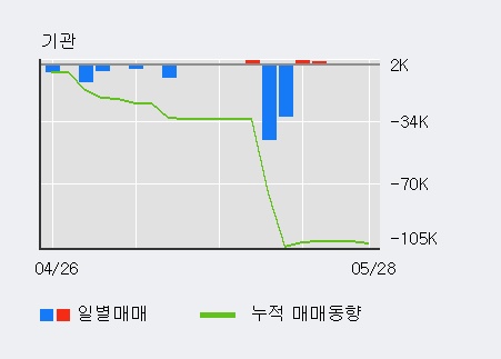 [한경로보뉴스] '넵튠' 5% 이상 상승, 전일 외국인 대량 순매수