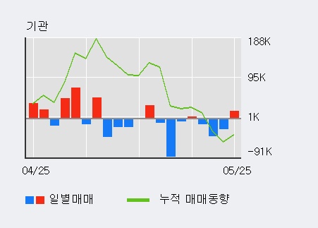 [한경로보뉴스] '현대일렉트릭' 10% 이상 상승, 전일 기관 대량 순매수