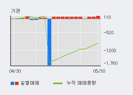 [한경로보뉴스] '차이나그레이트' 5% 이상 상승, 전일 외국인 대량 순매수