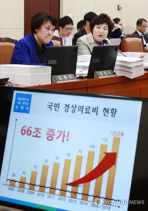 "한국 의료비 지출 증가율 연평균 6.8%… OECD 최고"