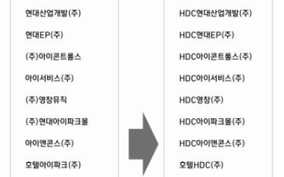 지주사 전환 현대산업개발그룹 명칭 'HDC그룹'으로 변경