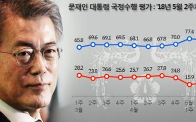 국민 10명 중 8명 "국회 파행, 의원 세비 반납해야"