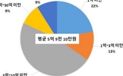 외식업체 해외진출 외화내빈… 경쟁심화에 수익성 '악화'