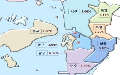 인천 공시지가 상승률 전국 하위권…면적당 가격은 3위