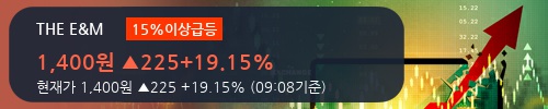 [THE E&M] 15% 이상 상승, 외국계 증권사 창구의 거래비중 7% 수준