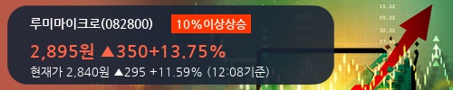 [루미마이크로] 10% 이상 상승, 전형적인 상승세, 단기·중기 이평선 정배열