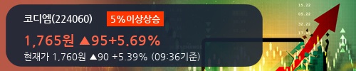 [한경로보뉴스] '코디엠' 5% 이상 상승, 전일 외국인 대량 순매도