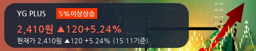 [한경로보뉴스] 'YG PLUS' 5% 이상 상승, 외국인 3일 연속 순매수(8,892주)