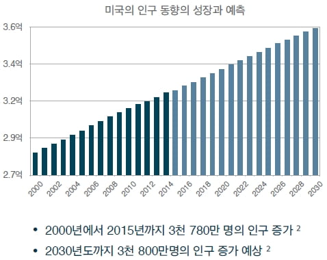 [한경부동산] 2차 미국부동산 투자 초청세미나···7월3일 개최