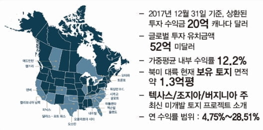 월튼그룹, 2차 미국부동산 카지노 필립 세미나···7월3일 개최