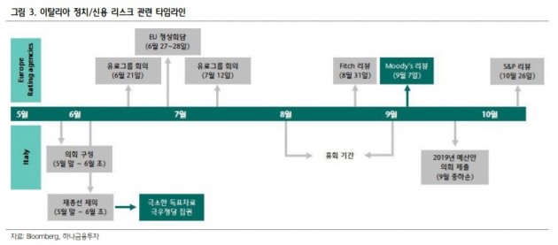 "다음주 코스피 2400~2450 구간서 횡보 전망"-하나