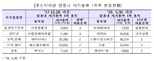 자료=한국거래소