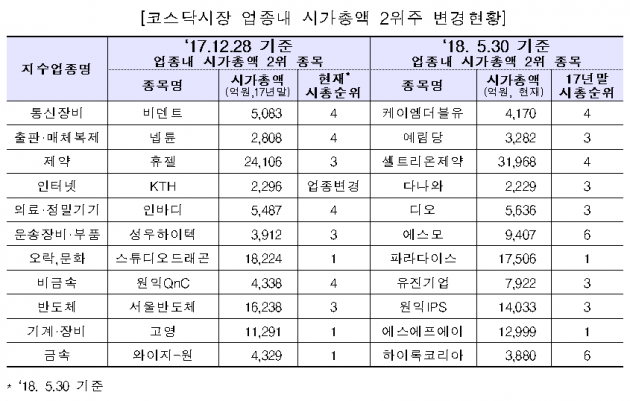 자료=한국거래소