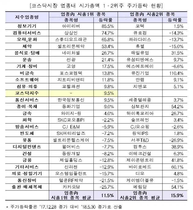 자료=한국거래소