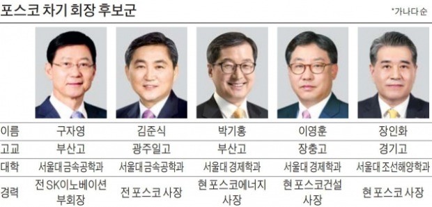 포스코 회장 후보군 선정 막바지에 하마평 무성