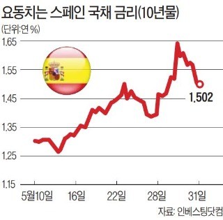 부패 총리 내쫓은 스페인… 사실상 ‘식물 정부’ 상태로