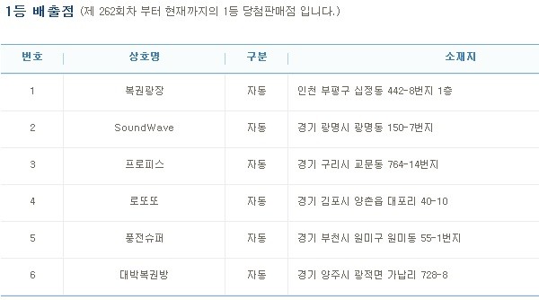 출처=나눔로또 홈페이지