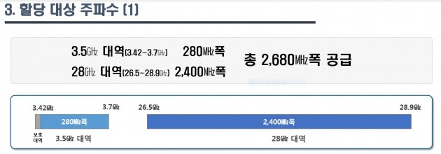 자료=과학기술정보통신부