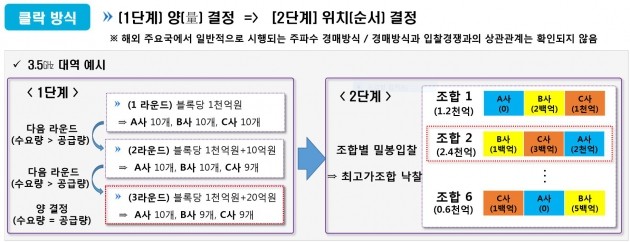 자료=과학기술정보통신부